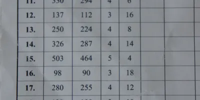 Club image Vik Golf Club