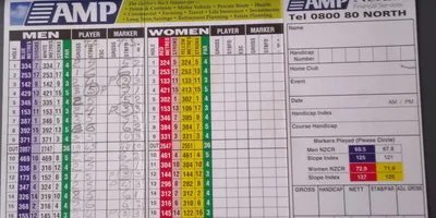 Club image Northland Golf Club